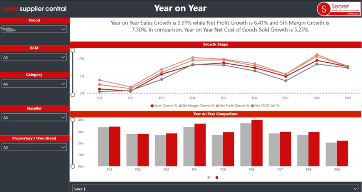 Understanding Supplier Profit & Loss (P&L) Report coles supplier central