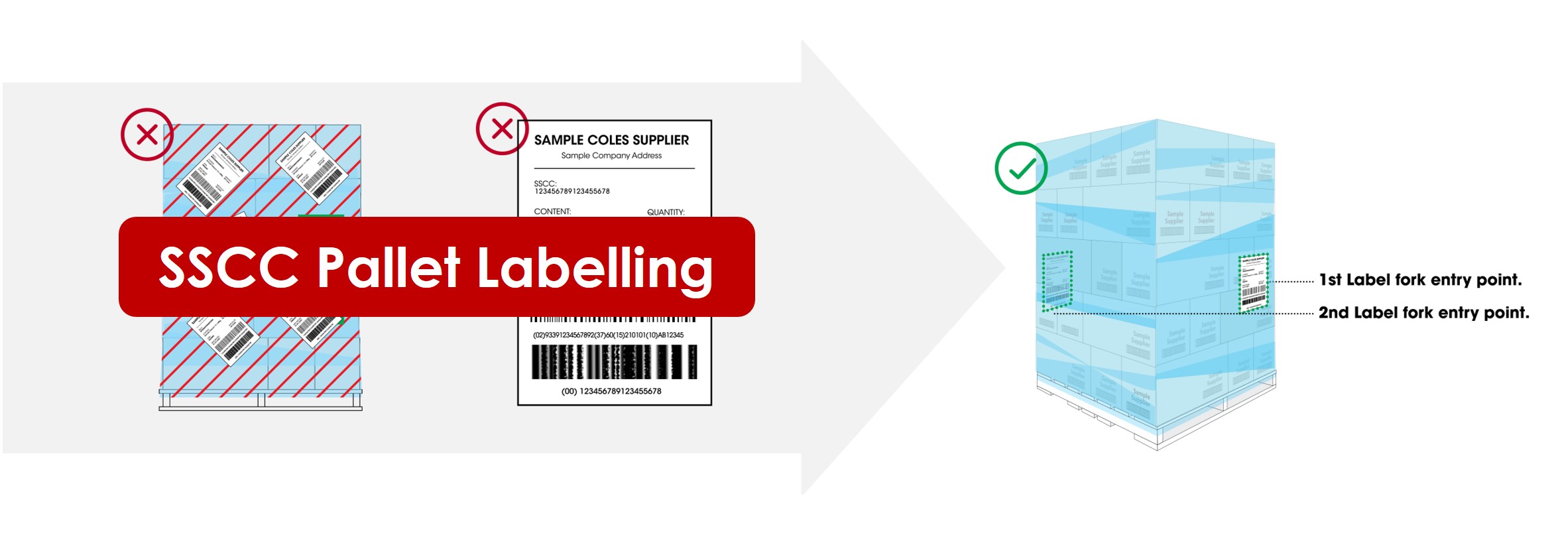 Spotlight on conformance | coles supplier central