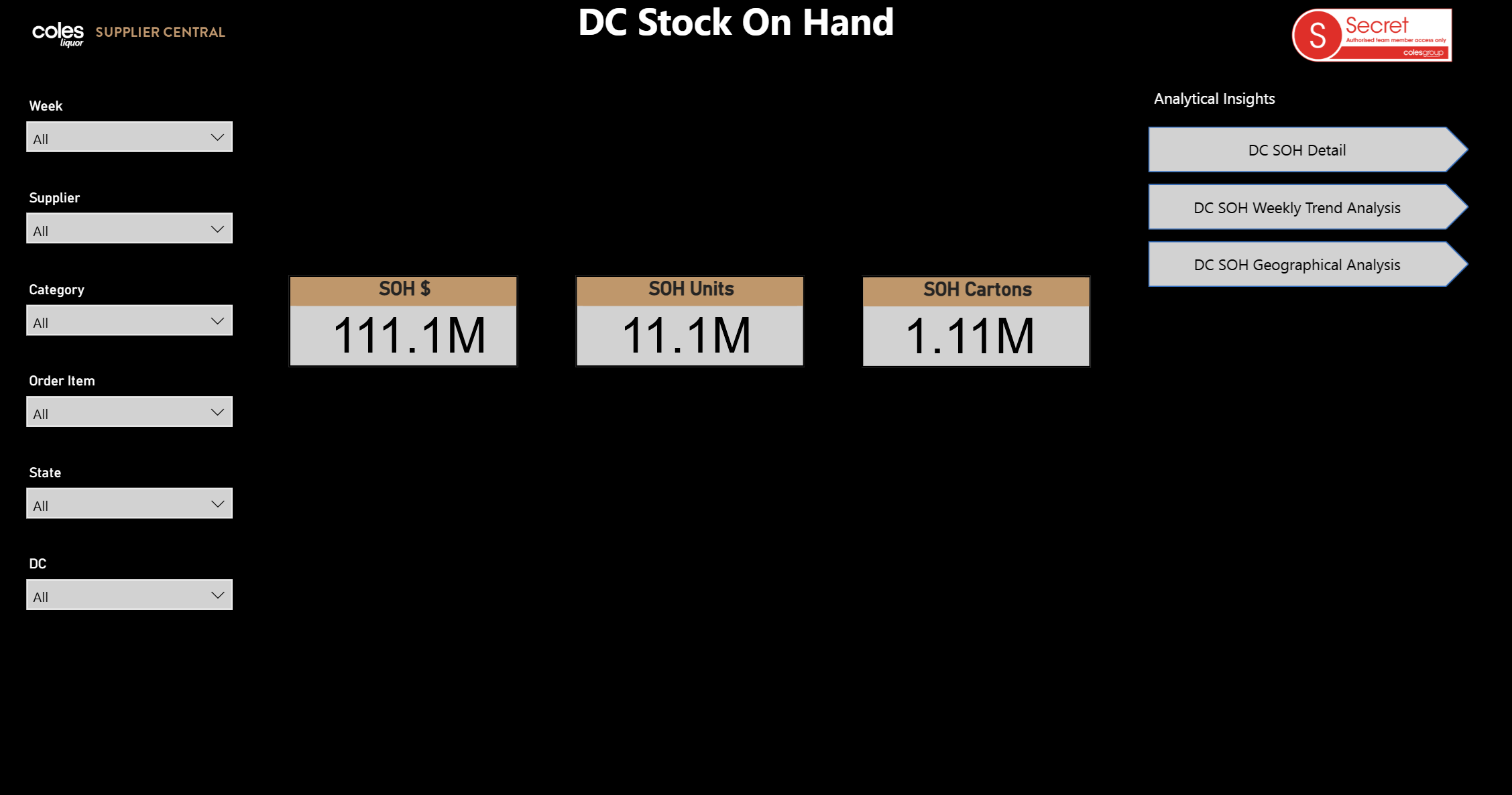 Understanding Liquor DC Stock on Hand report | coles supplier central
