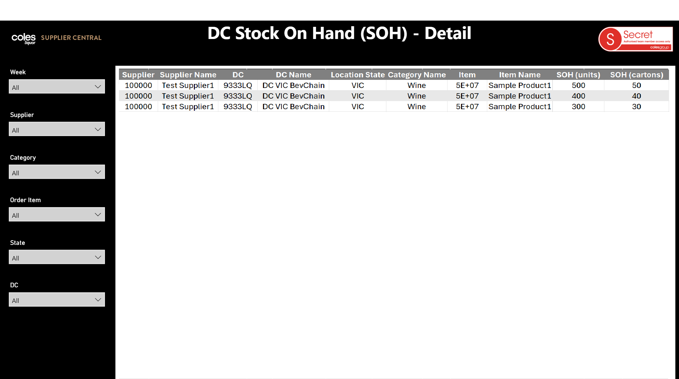 Understanding Liquor DC Stock on Hand report | coles supplier central